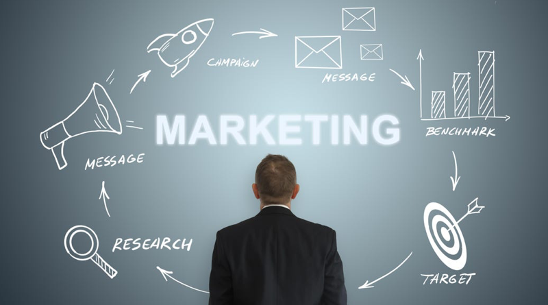Marketing Strategy Implementation