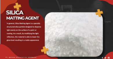 Jual Silica Matting Agent